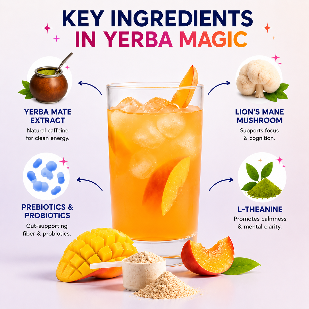Yerba Magic™ Energy & Gut Health Blend