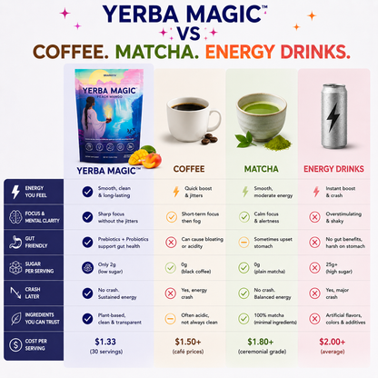 Yerba Magic™ Energy & Gut Health Blend